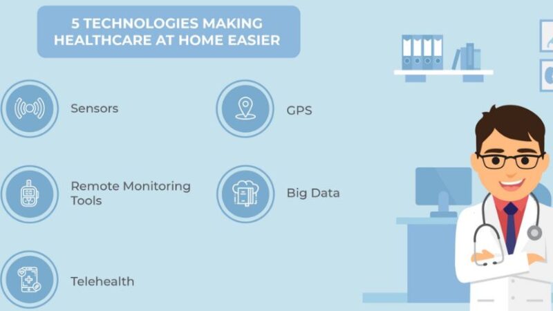 The Role of Technology in Home Health Care Services